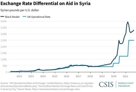 Bipartisan Congressional Letter to Biden Opposing Normalization with Assad