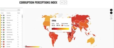 SANA Report Conflicts with UNDP Press Release