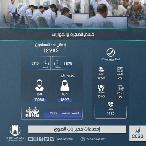 Türkiye Absolutely Accepts Refugees!