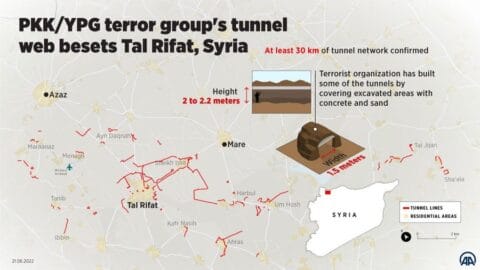 Tunnels Reported in Tal Rifat