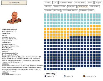 On Sanctions: Updated Interactive Dashboard