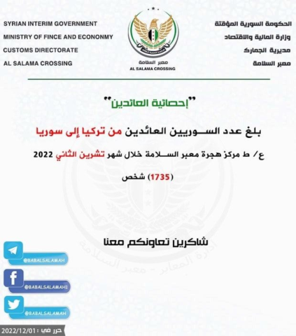 SIG Colluding with Türkiye on Forced Returns at Bab al-Salameh