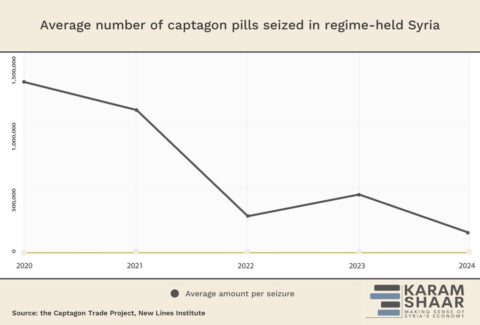Captagon: Assad’s Symbolic Seizures