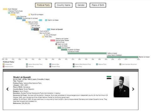 Syria Independence Day