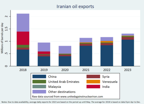 Syria Iranian oil imports