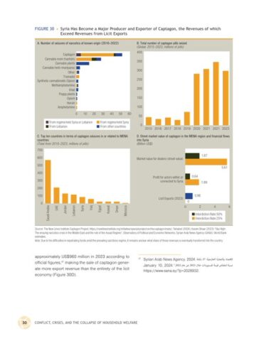 Syria Economic Monitor, Spring 2024