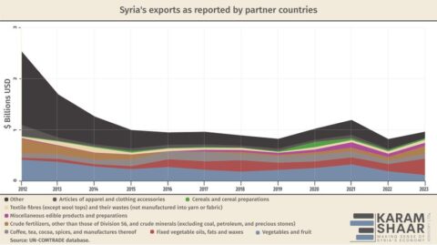 Syria's Trade Data: Unreported, but Not Unseen