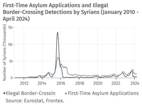Syrian Asylum Seekers Between a Rock and a Hard Place