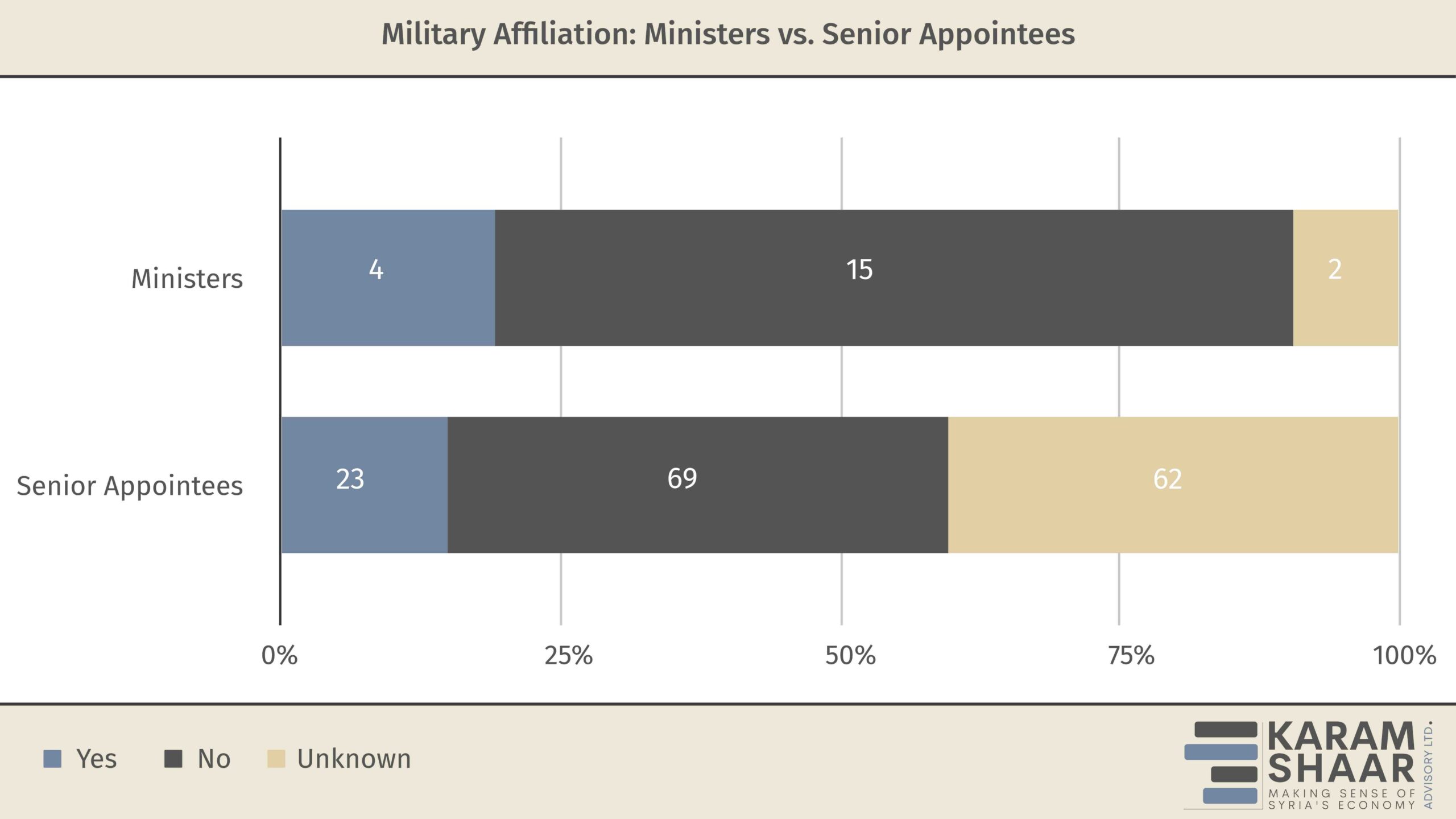 Syrian Caretaker Government Reveals HTS Influence |Karam Shaar Advisory Ltd.