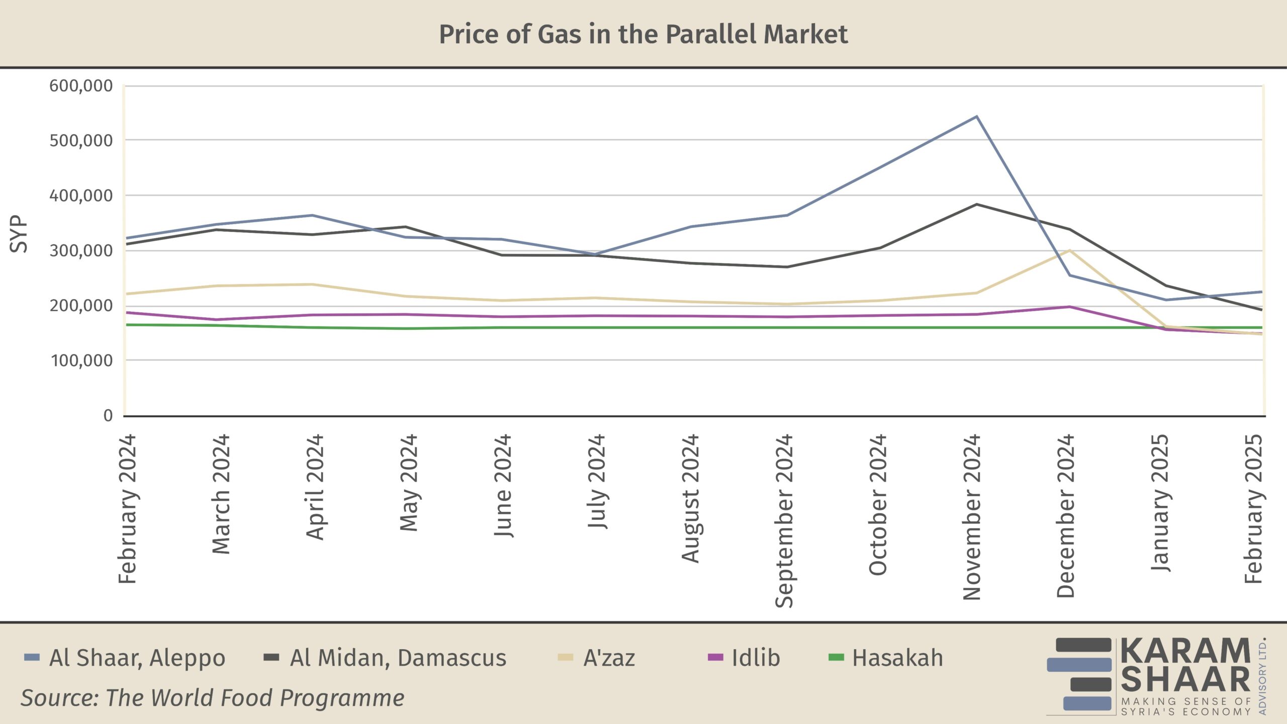 Inflation in the Post-Assad Era