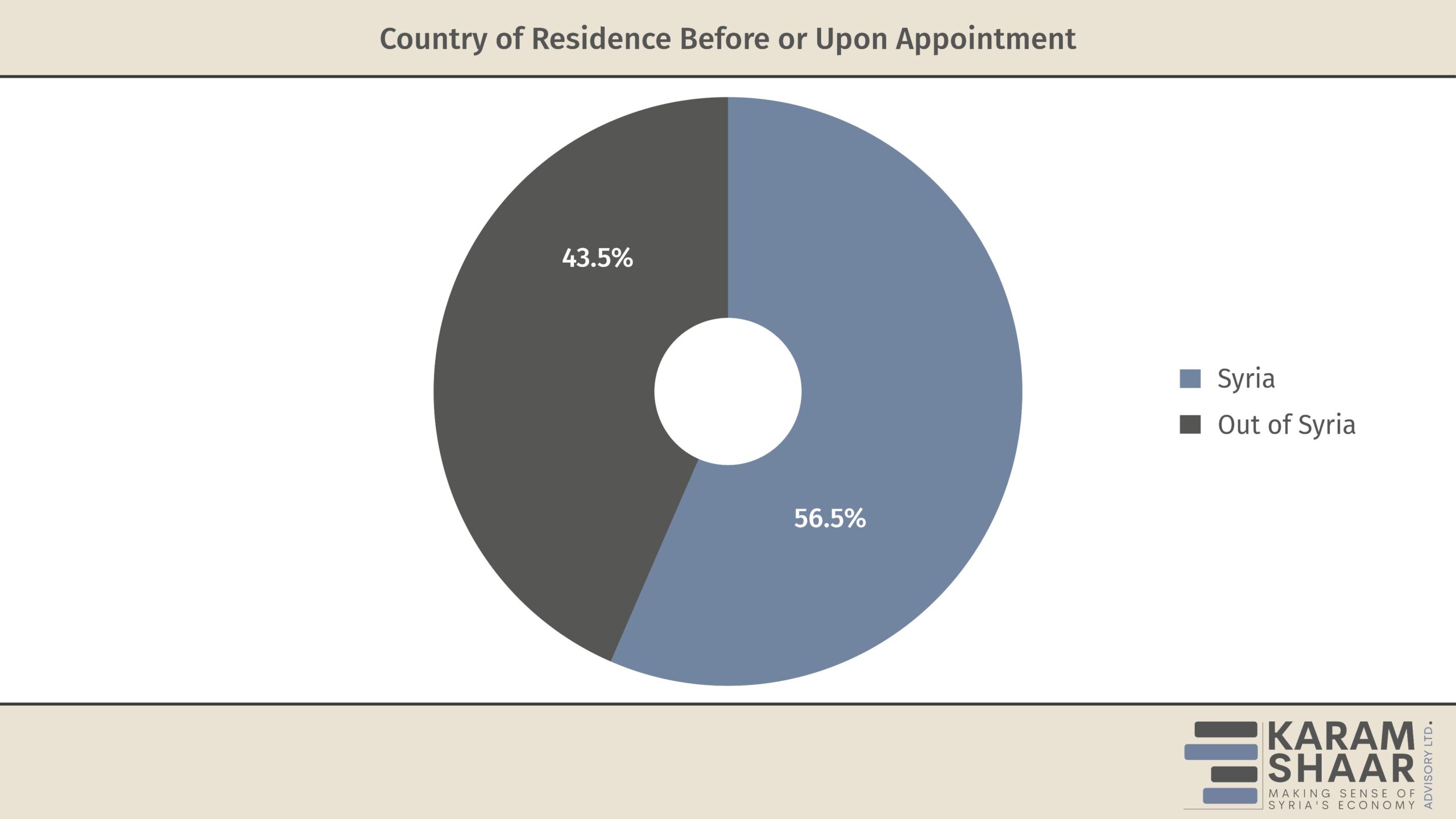 Changes Between the Caretaker and Interim Governments