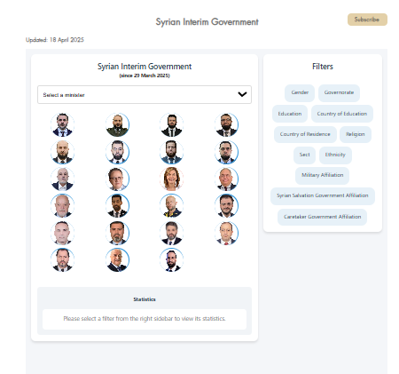 Who governs Syria today?