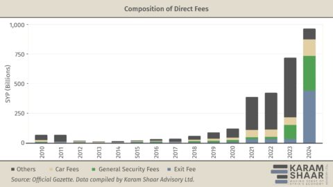 Taxes in Syria, Episode Two: Achieving Social Equity through Direct Taxation