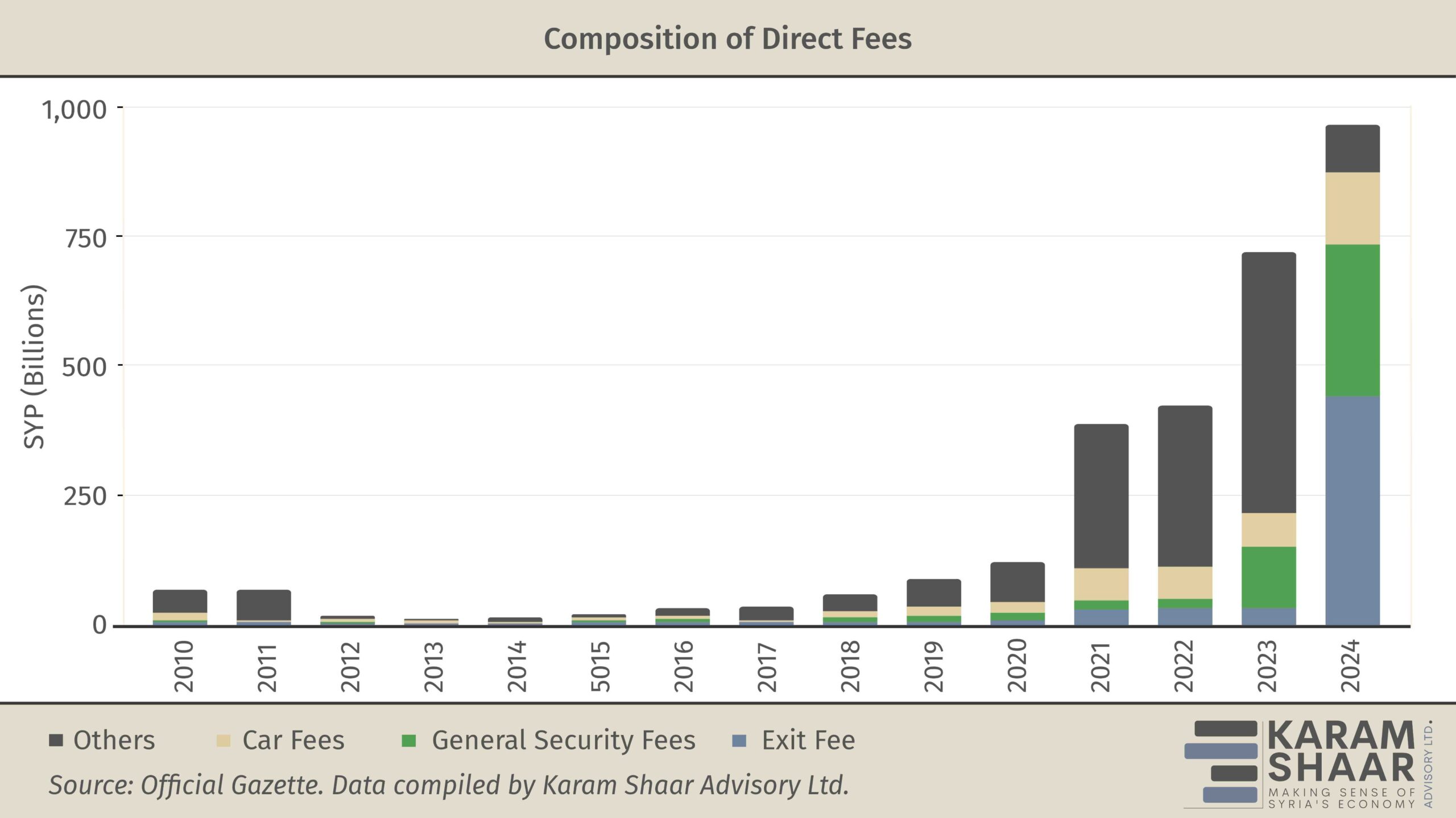 Taxes in Syria, Episode Two: Achieving Social Equity through Direct Taxation