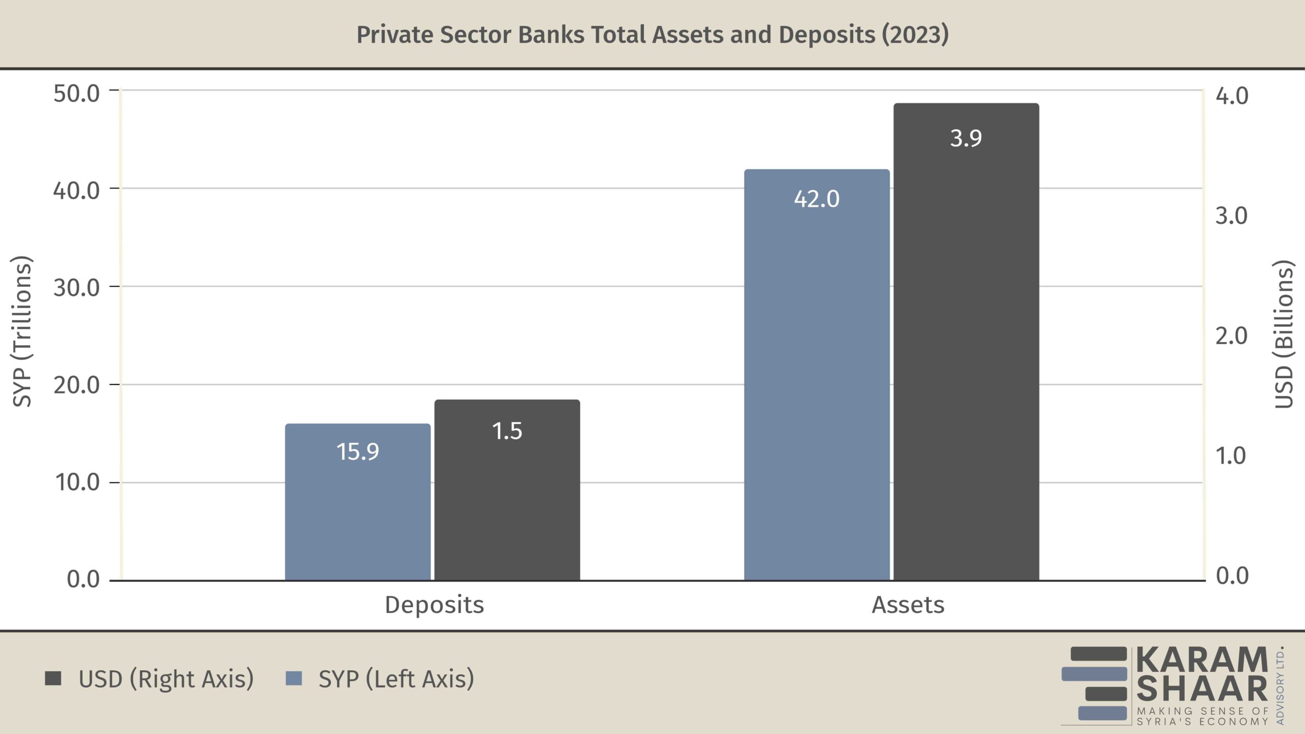 Trapped Funds: The Fate of Syrian Deposits in Lebanese Banks