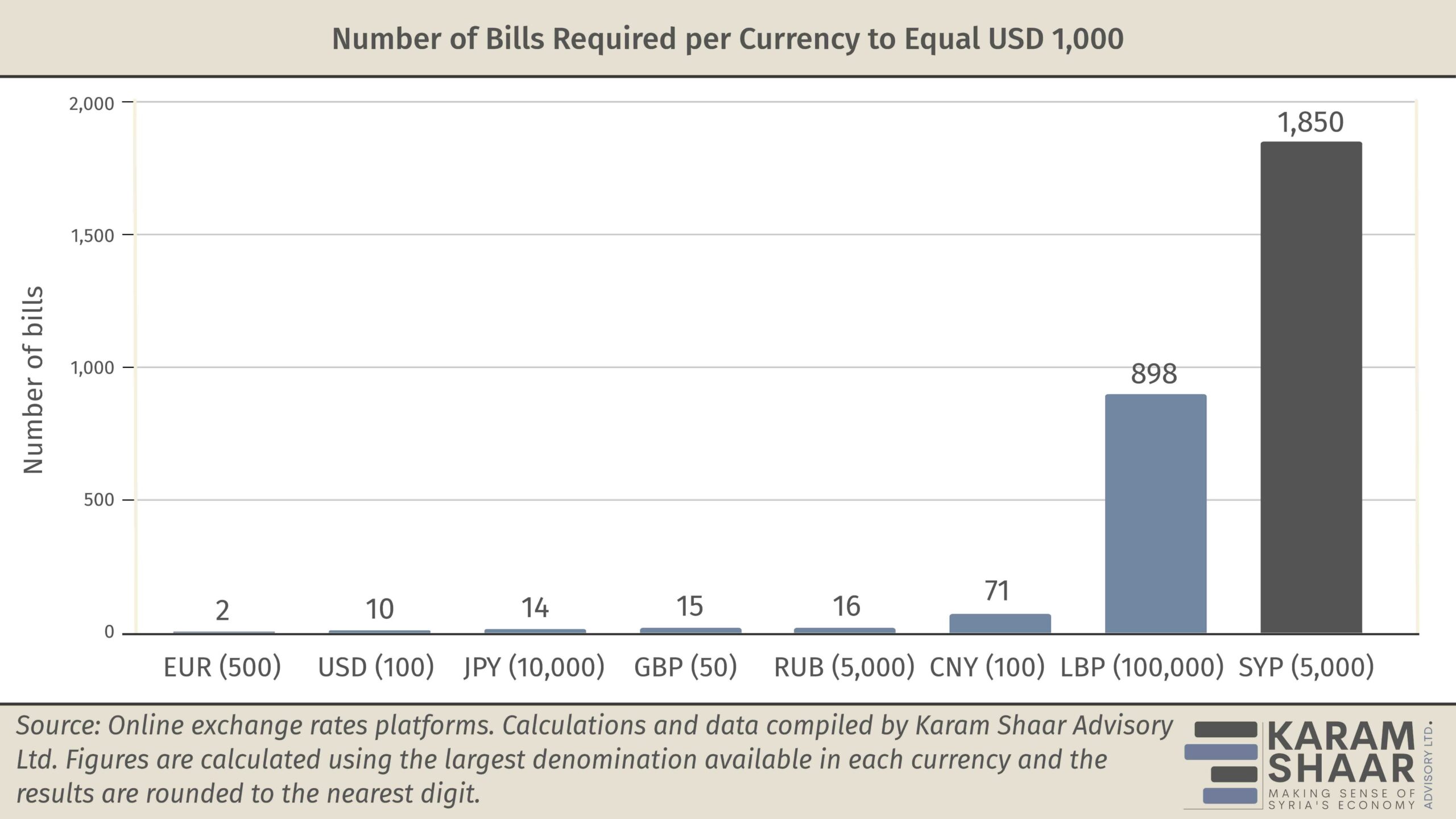 Cutting Zeros, Restoring Trust: Could Redenomination Address Syria's Monetary Woes?