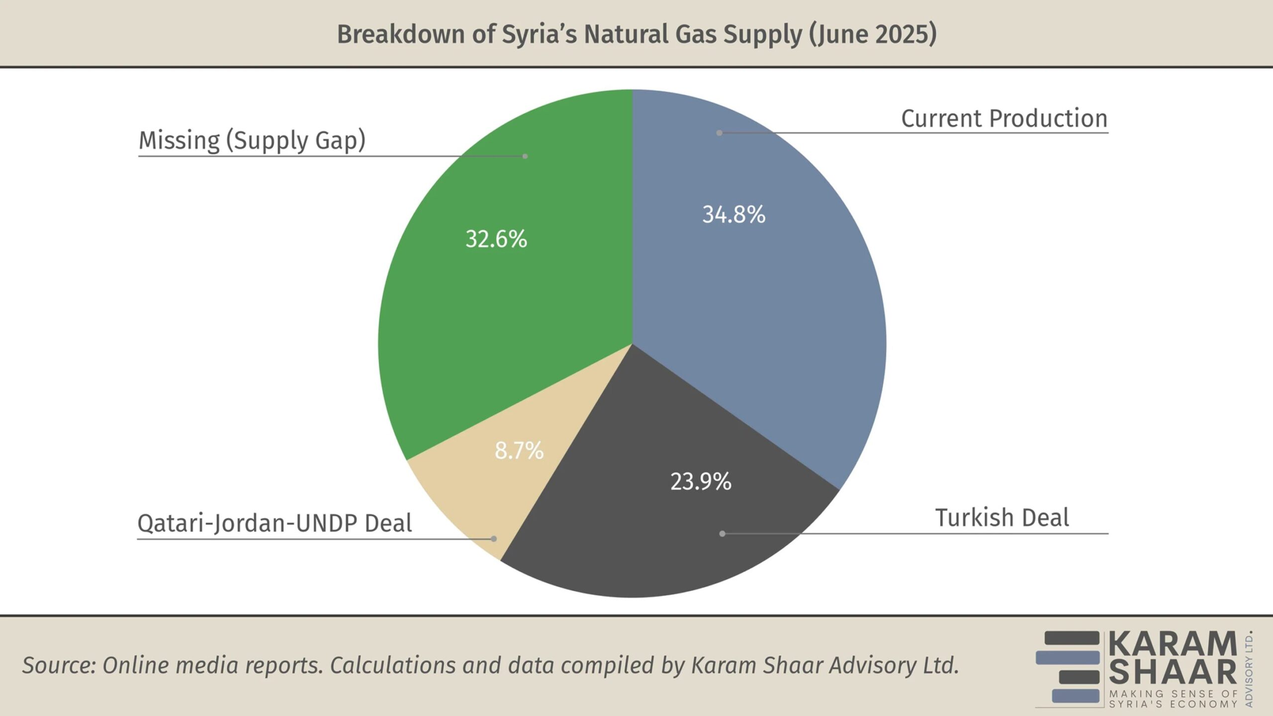 Powering the Recovery – Syria’s Electricity Sector at a Crossroads
