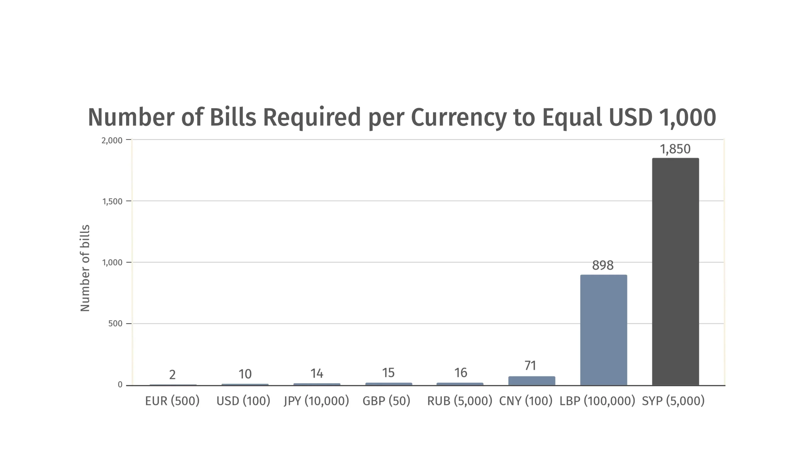 Removing Zeros from Syrian Currency: Reform or Illusion?