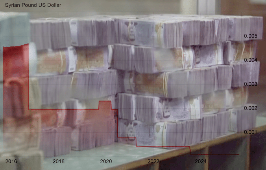 New banknotes could give Syria an economic turning point