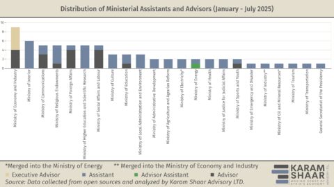 Syria’s Ministerial Advisors: Opaque Appointments