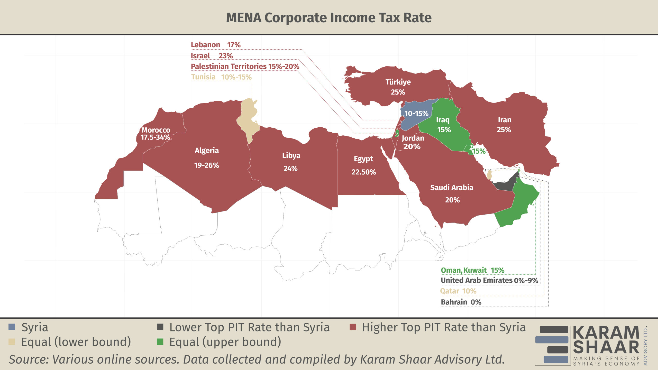 MENA Corporate Income Tax Rate