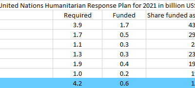 The Implications of the UN Cross-Border Vote in Syria | Karam Shaar Advisory LTD The Implications of the UN Cross-Border Vote in Syria | Karam Shaar Advisory LTD