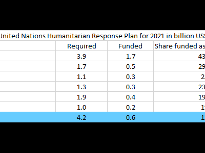 The Implications of the UN Cross-Border Vote in Syria | Karam Shaar Advisory LTD The Implications of the UN Cross-Border Vote in Syria | Karam Shaar Advisory LTD