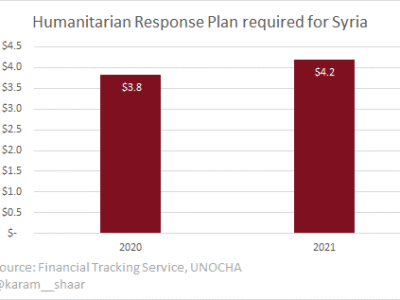 The Implications of the UN Cross-Border Vote in Syria | Karam Shaar Advisory LTD The Implications of the UN Cross-Border Vote in Syria | Karam Shaar Advisory LTD