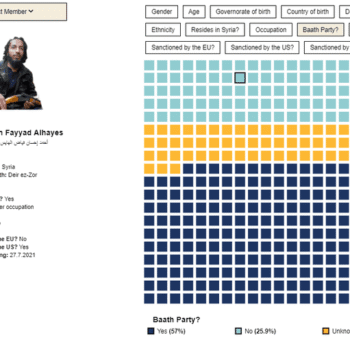 The Syrian Coalition | Karam Shaar Advisory LTD The Syrian Coalition | Karam Shaar Advisory LTD