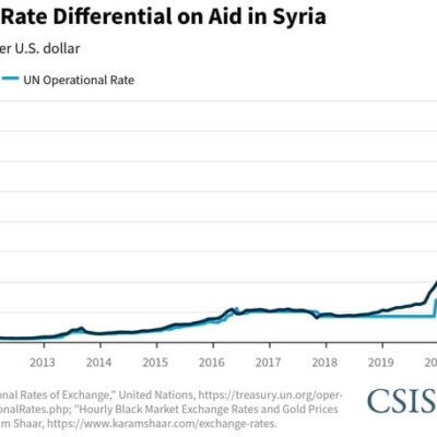 Bipartisan Congressional Letter to Biden Opposing Normalization with Assad Bipartisan Congressional Letter to Biden Opposing Normalization with Assad