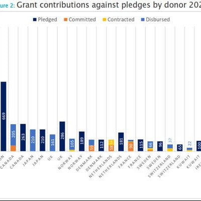 Brussels VI Conference Brussels VI Conference