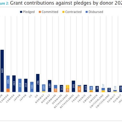 Brussels VI Conference Brussels VI Conference
