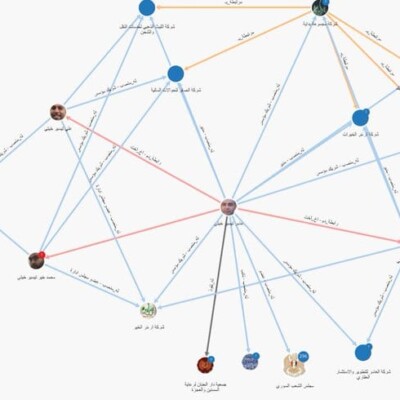 Captagon: Weird-Flavored Fruit and Veg Captagon: Weird-Flavored Fruit and Veg