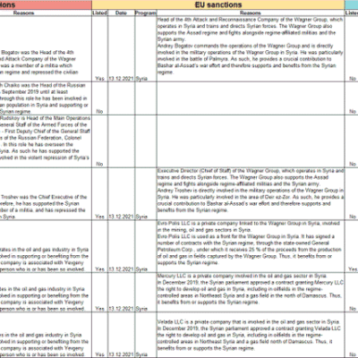 On Sanctions: New UK Listings | Karam Shaar Advisory LTD On Sanctions: New UK Listings