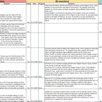On Sanctions: New UK Listings | Karam Shaar Advisory LTD On Sanctions: New UK Listings