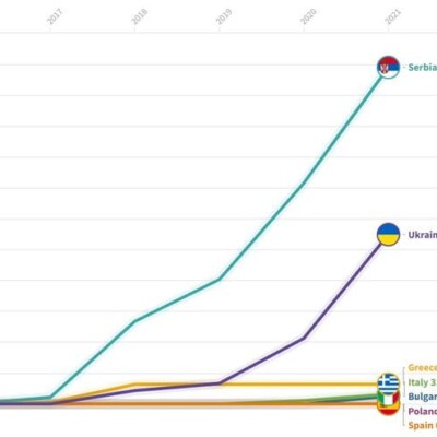 Mirror Statistics Reveal the True Size of Syria’s Phosphate Exports | Karam Shaar Advisory LTD Mirror Statistics Reveal the True Size of Syria’s Phosphate Exports