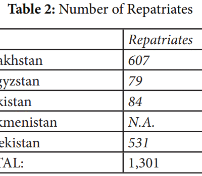 The Fate of Central Asian Fighters in Syria | Karam Shaar Advisory LTD The Fate of Central Asian Fighters in Syria | Karam Shaar Advisory LTD