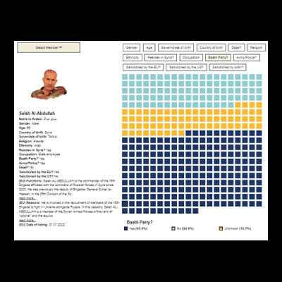 On Sanctions: Updated Interactive Dashboard