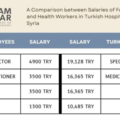 Turkish-Controlled Syria | Karam Shaar Advisory LTD Turkish-Controlled Syria | Karam Shaar Advisory LTD