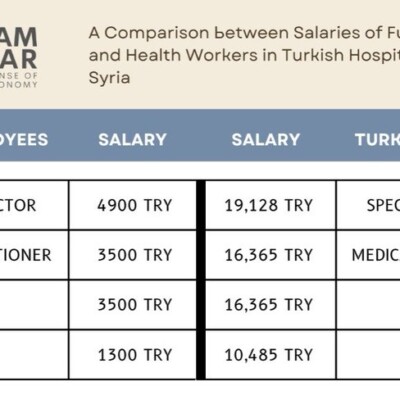 Turkish-Controlled Syria | Karam Shaar Advisory LTD Turkish-Controlled Syria | Karam Shaar Advisory LTD