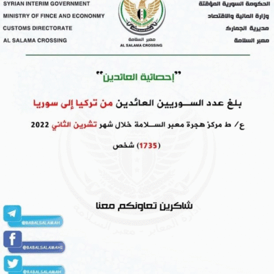 SIG Colluding with Türkiye on Forced Returns at Bab al-Salameh| Karam Shaar Advisory LTD SIG Colluding with Türkiye on Forced Returns at Bab al-Salameh