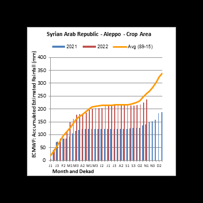 Six-Month US Sanctions Exemption for Banking| Karam Shaar Advisory LTD Six-Month US Sanctions Exemption for Banking