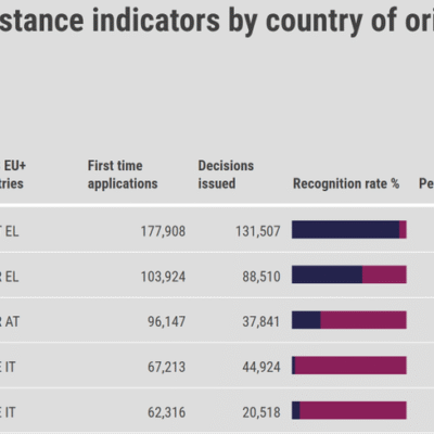 asylum requests lodged by Syrians in the EU | Karam Shaar Advisory LTD asylum requests lodged by Syrians in the EU