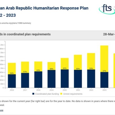 Humanitarian Response in Syria | Karam Shaar Advisory LTD Humanitarian Response in Syria