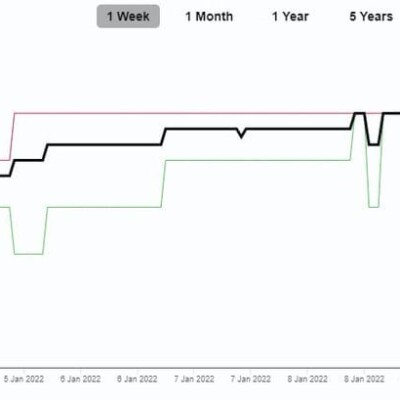 Syria’s New Cybercrime Law | Karam Shaar Advisory LTD Syria’s New Cybercrime Law
