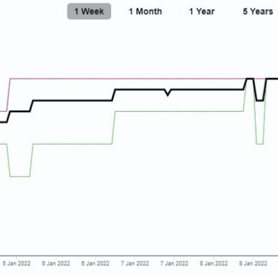 Syria’s New Cybercrime Law | Karam Shaar Advisory LTD Syria’s New Cybercrime Law