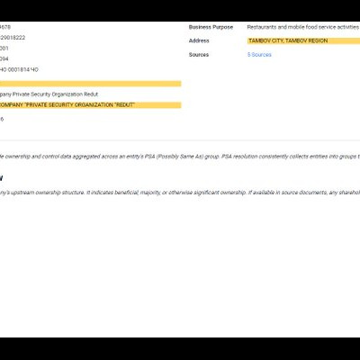 The Fate of Prighozin’s Assets in Syria The Fate of Prighozin’s Assets in Syria
