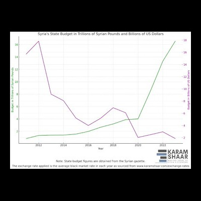 Massive Aid from Iran
| Karam Shaar Advisory LTD Massive Aid from Iran