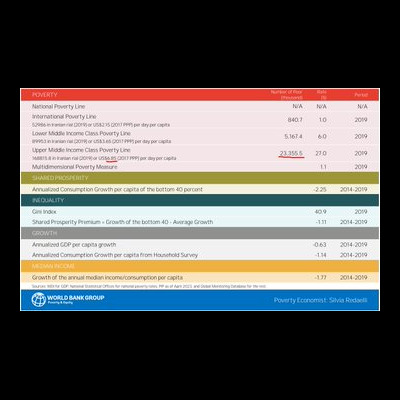 Massive Aid from Iran
| Karam Shaar Advisory LTD Massive Aid from Iran