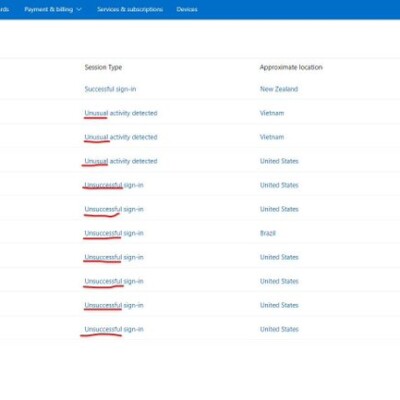 Not Scaring Me Off| Karam Shaar Advisory LTD Not Scaring Me Off